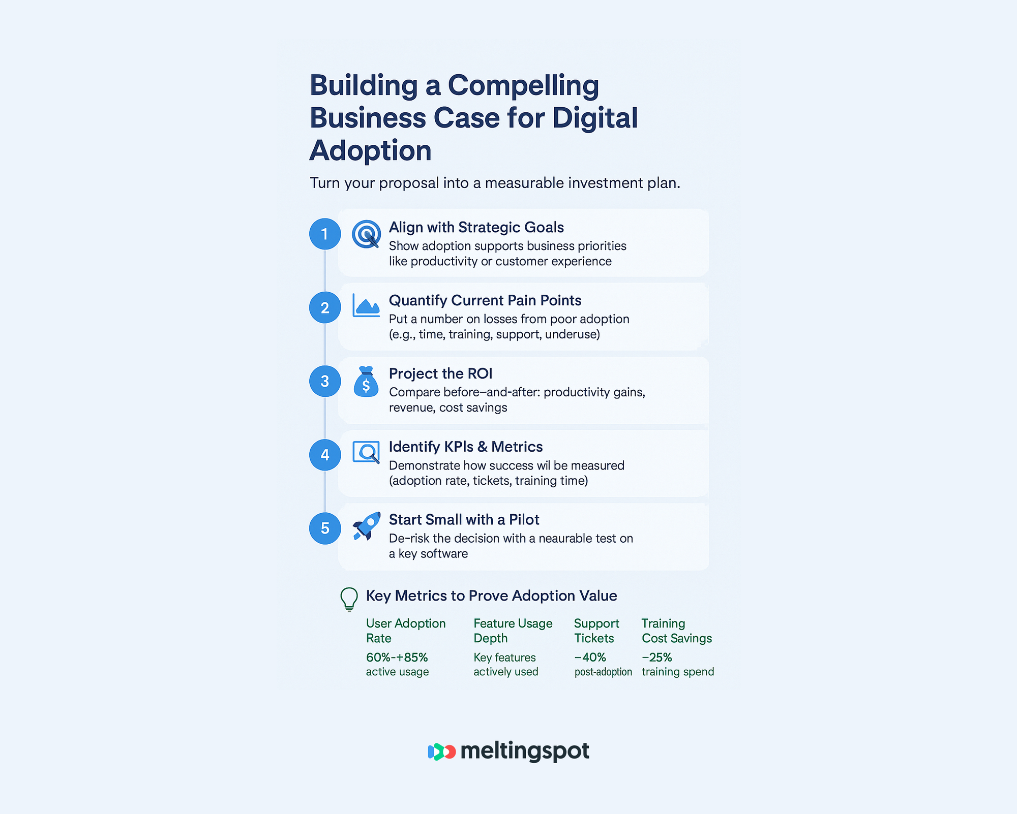 business case digital adoption